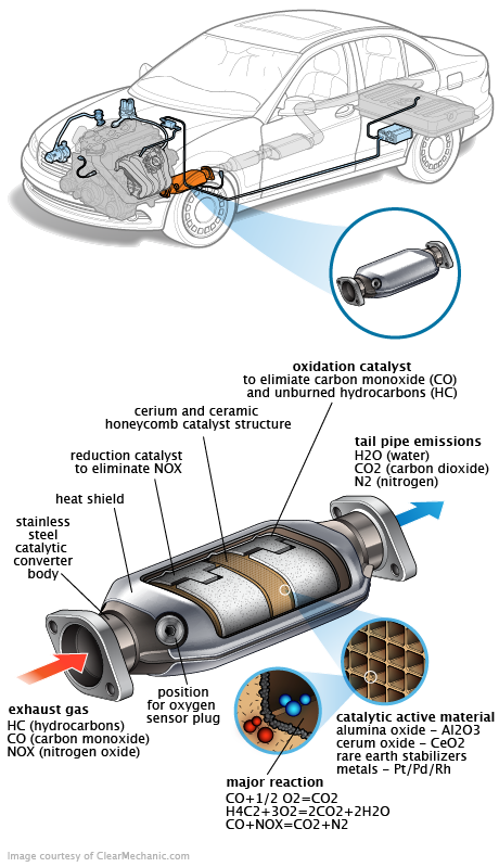 See C3531 repair manual