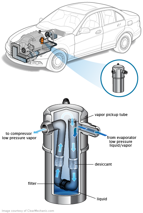 See C3531 in engine